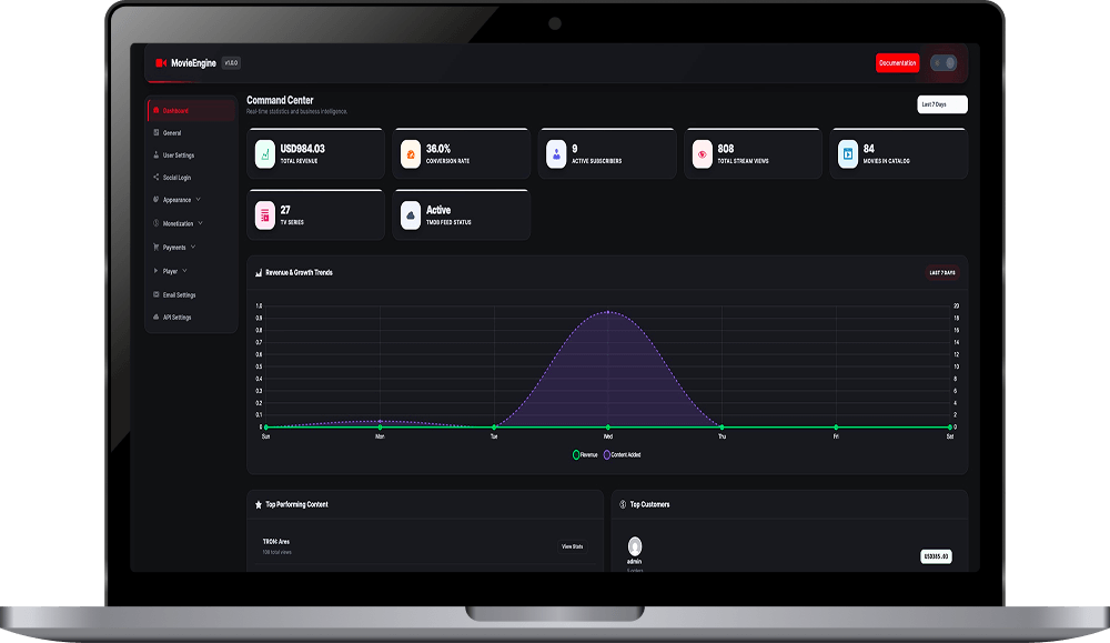 WordPress OTT Admin Dashboard WordPress OTT User Dashboard